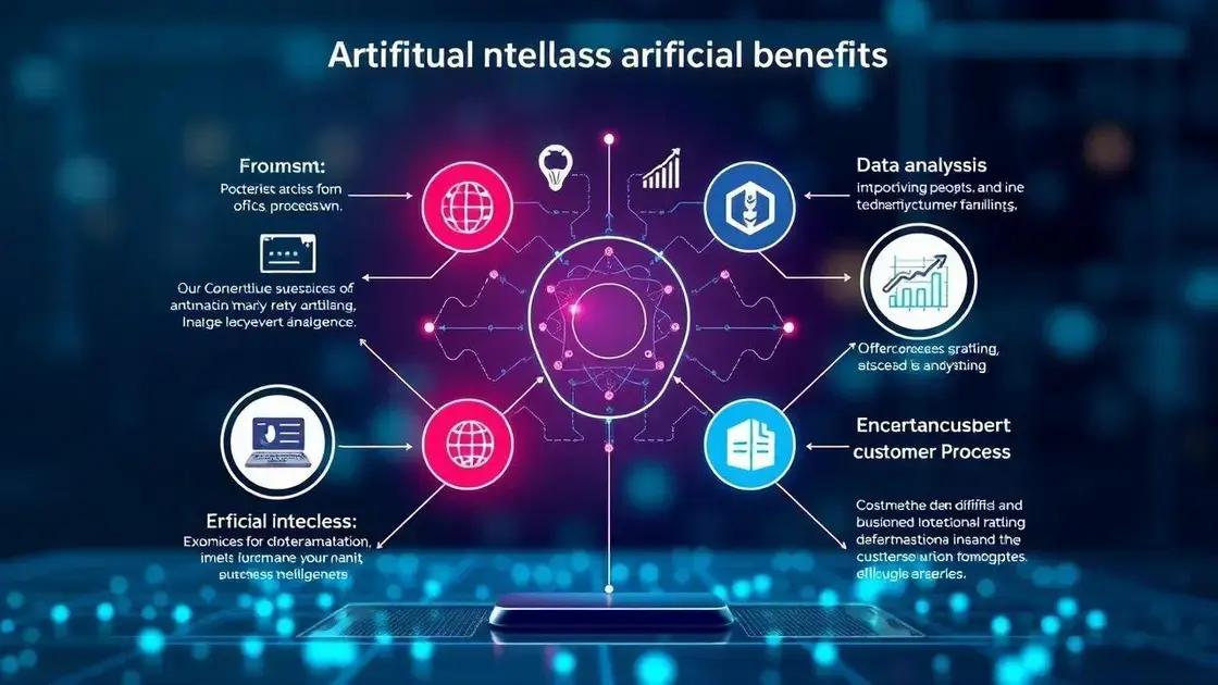 Principais benefícios da automação com IA